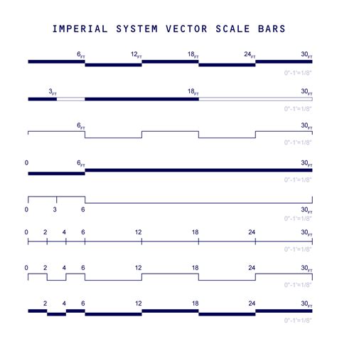 Imperial System Vector Scale Bars (Free Now) | Post Digital Architecture