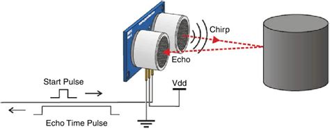 Working principle of ultrasonic sensor | Download Scientific Diagram