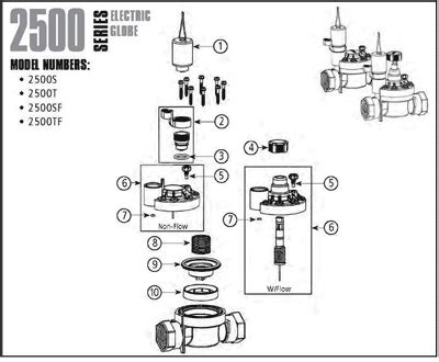 Sprinkler Parts - Sprinkler World