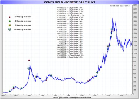 Price Of Gold In 2024 - Jolyn Madonna