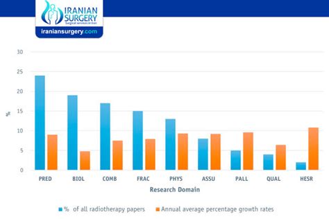 What Is the Success Rate of Radiation Therapy? | Iranian Surgery