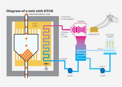 Gas Cooled Reactor Diagram