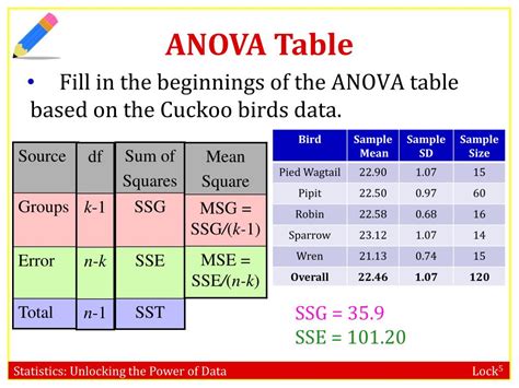 PPT - ANOVA PowerPoint Presentation, free download - ID:3653714