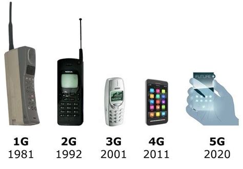 Mobile Phone Generations - IMobile