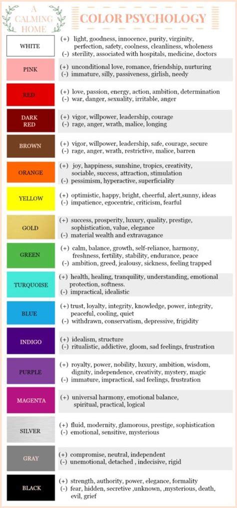 How To Use Color Psychology to Calm Your Home | Color psychology, Psychology, Color psychology ...