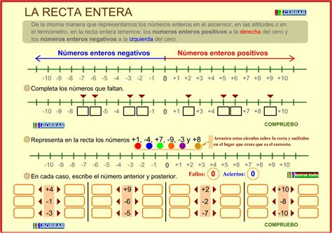 Guía completa de la recta numérica: números positivos y negativos