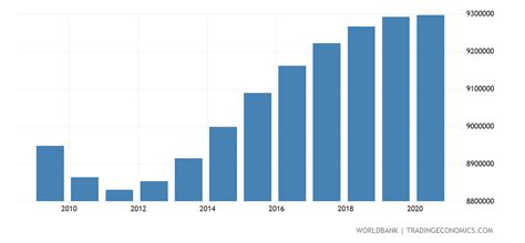 China Population 2024 - Kimmi Merline