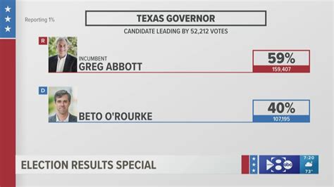 2022 midterm election: early statewide voting numbers in Texas - YouTube