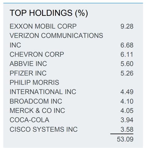 2023 Best Dividend ETFs: Top 10 Income Funds Ranked