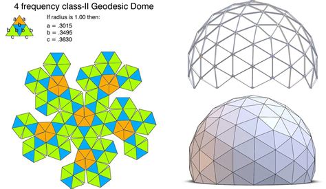 GEODESIC DOME IN ARCHITECTURE A geodesic dome is a type of ...