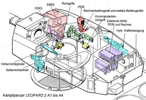 Altank's Armored Blog: Tanktastic - Leopard 2A4 MBT Review