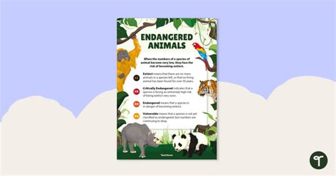 Endangered Species Poster