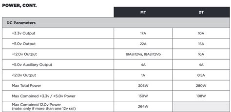 ‎Optiplex 7010 Power Supply Upgrade | DELL Technologies