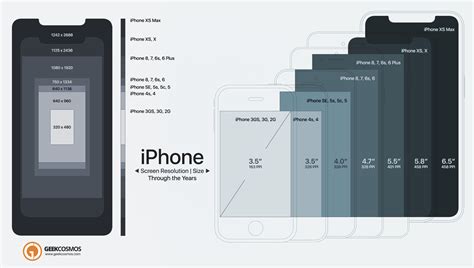 Iphone X Max Wallpaper Dimensions In this article we will show you how