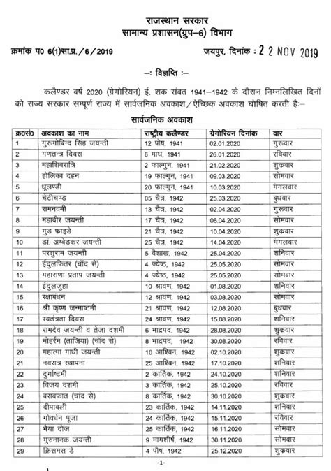 Public Holidays in Rajasthan in 2020 : राजस्थान के सार्वजनिक अवकाश Rajasthan Results