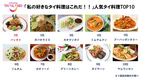 タイ王国で有名な食べ物の検索結果 - Yahoo!きっず検索