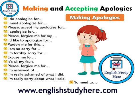 Making Apologies and Accepting Apologies in English - English Study Here