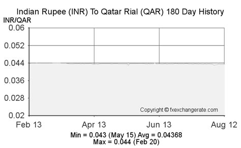 Forex Exchange Qatar - Forex Scalping Strategy Forum