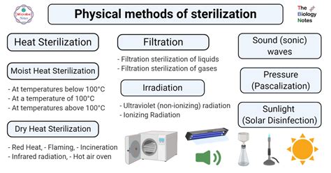 Physical methods of sterilization- Heat, Filtration, Radiation