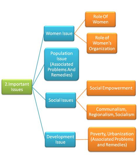 UPSC Civil Services Mains General Studies Syllabus - Simplified and ...