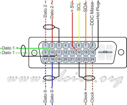 Connecting pin female DVI connector. | Hdmi, Electronics mini projects, Dvi