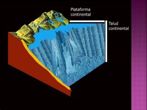 Talud continental