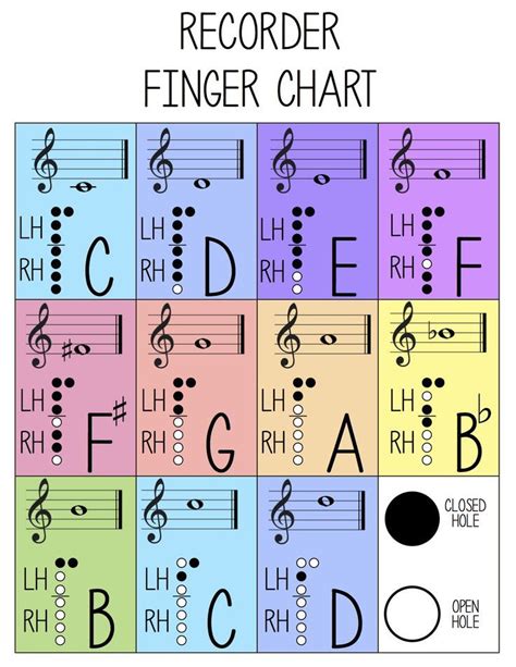 Individual chart | Music lessons for kids, Elementary music lessons, Recorder songs