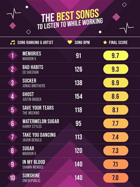 Best and Worst Work Productivity Songs (2024)