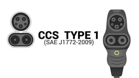 EV Plug Type - CCS Type 1 (SAE J1772-2009)