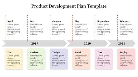 Product Development Plan PPT Template and Google Slides | Powerpoint ...