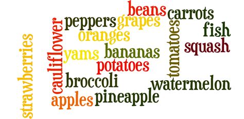 Healthy Food Wordle - My E-Portfolio!