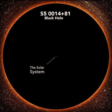 •Comparing the size of one of the universe's largest black holes with the size of the solar ...