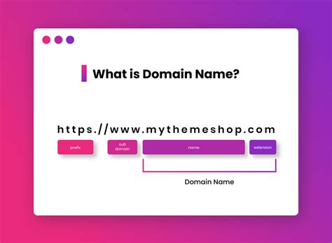 What is a Domain Name and How Do They Work? – Quick Guide - MyThemeShop