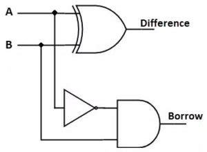 Half Subtractor - Truth table & Logic Diagram | Electricalvoice