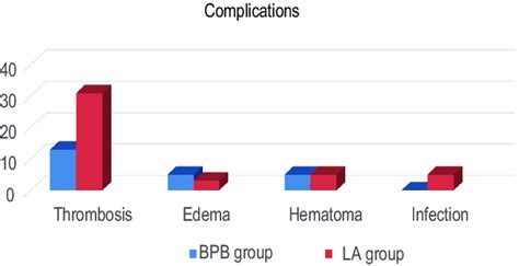 Complications of fistula construction | Download Scientific Diagram