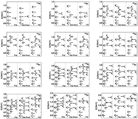 Symmetry | Free Full-Text | Shape Phase Transitions in Even–Even 176–198Pt: Higher-Order ...