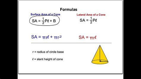 Surface area of a cone formula explained