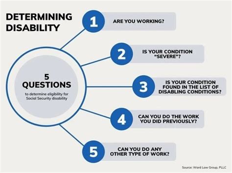 Eligibility Criteria for Social Security Disability - Magazines Weekly ...