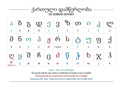 Georgian Alphabet Chart Color Coded - Etsy