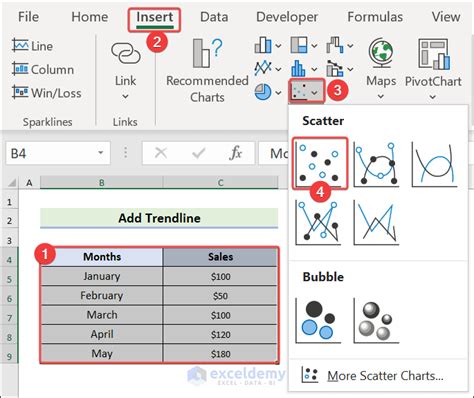 What Is a Trendline in Excel? - A Guide - ExcelDemy