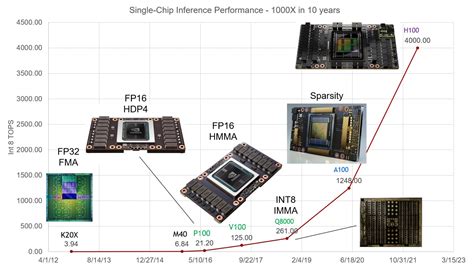 Why GPUs Are Great for AI - tech media and publication networks