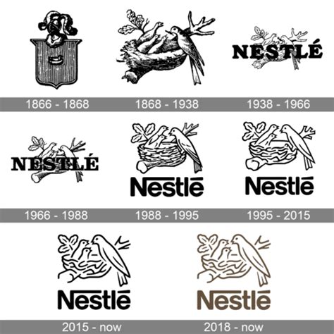 History Of All Logos All Nestle Logos - vrogue.co