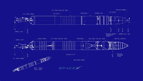 SpaceX, Falcon 9 and it's Rocket Science | e-Syndicate Network