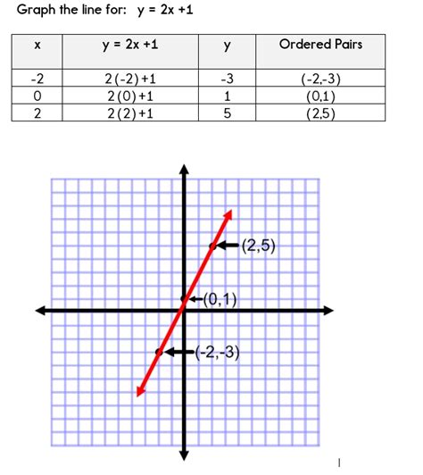 6 Pics Table Of Values To Equation Calculator And View - Alqu Blog