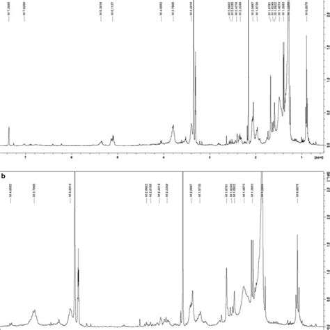 a ¹H NMR spectrum of the ethyl acetate phase from the leaves ethanolic ...