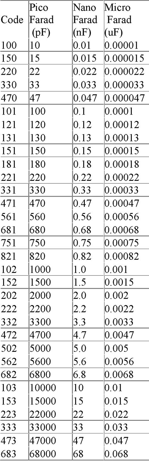 Mylar Capacitor Code Chart