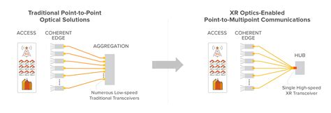 XR Optics: Innovation for Next-generation Networks