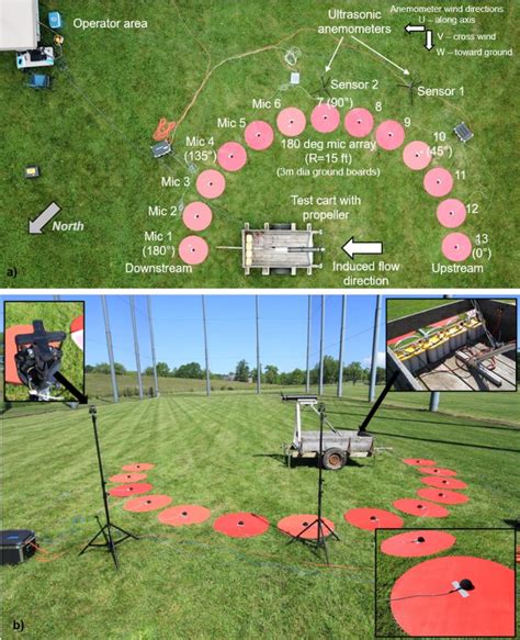 Microphone setup details a) top view of experimental setup, and b) side ...