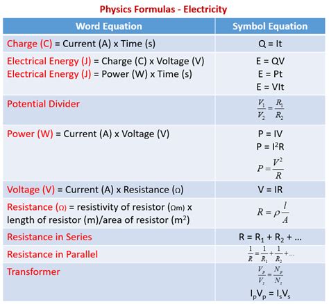 Equations For Power In A Circuit