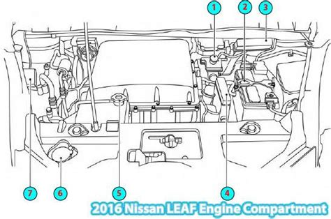 2016 Nissan LEAF Engine Compartment Parts Diagram